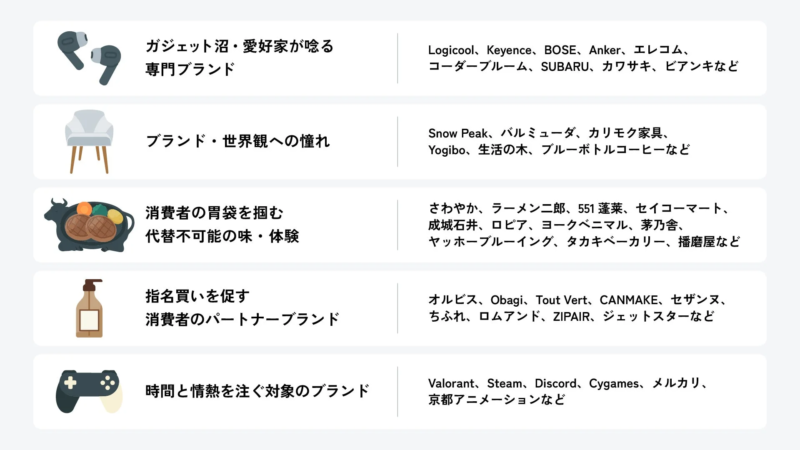 偏愛企業5つの傾向
