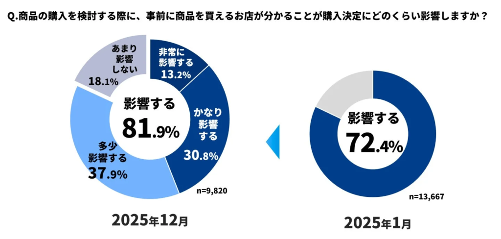 事前情報が購入決定に与える影響