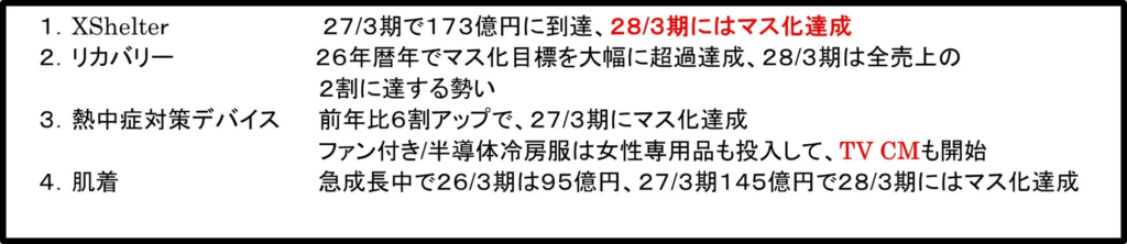 1. XShelter 27/3期で173億円に到達、28/3期にはマス化達成 2. リカバリー 26暦年でマス化目標を大幅に超過達成、28/3期は全売上の2割に達する勢い 3. 熱中症対策デバイス 前年比6割アップで、27/3期にマス化達成 ファン付き/半導体冷房服は女性専用品も投入して、TV CMも開始 4. 肌着 急成長中で26/3期は95億円、27/3期145億円で28/3期にはマス化達成