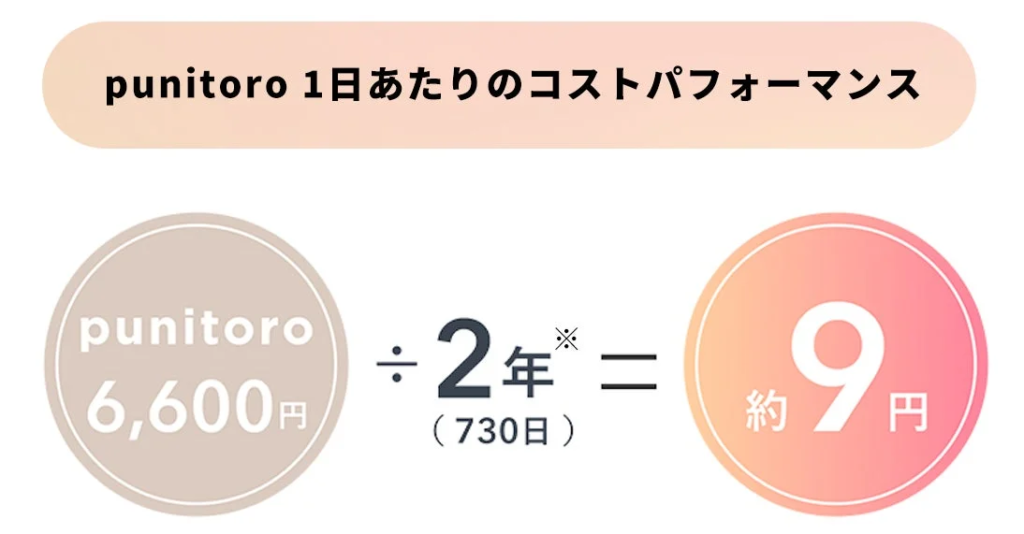 1日あたりのコストパフォーマンス