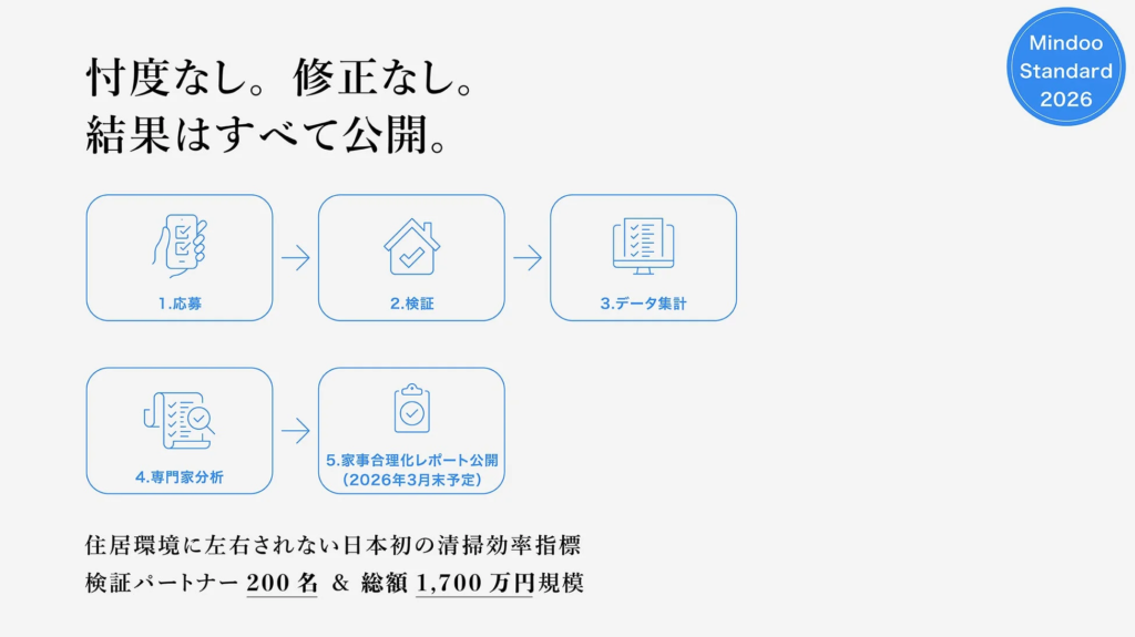 検証プロセスと規模を示す図