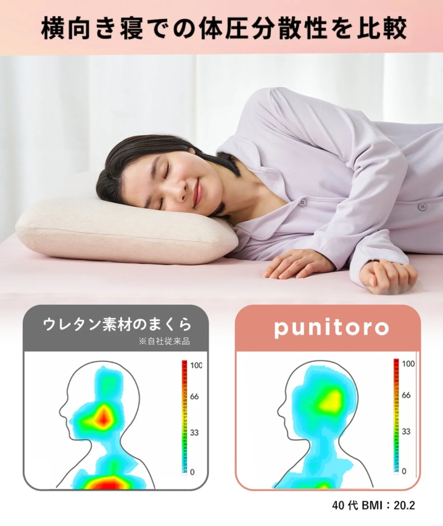 横向き寝での体圧分散性の比較