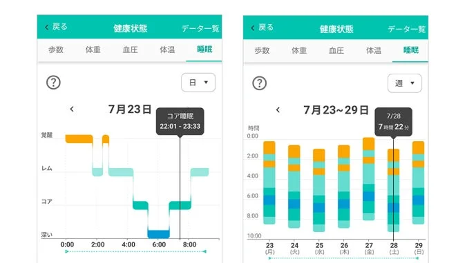 dヘルスケア 睡眠データ