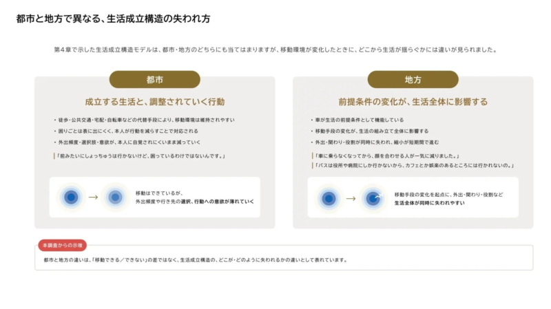 都市と地方で異なる、生活成立構造の失われ方