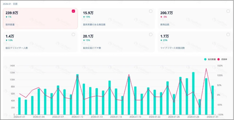 2026年1月の販売ダッシュボード