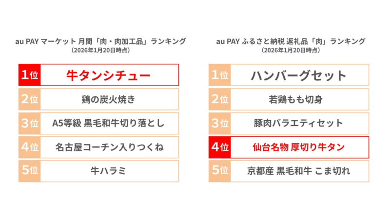 人気のお取り寄せグルメランキング