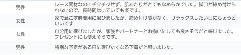 モニター感想