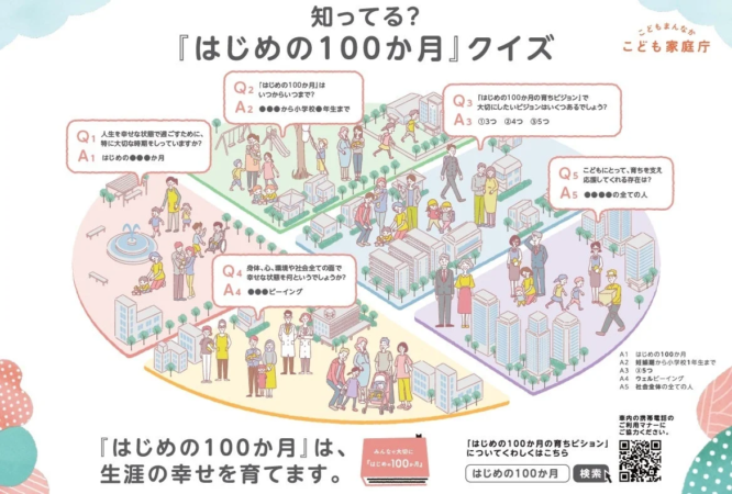 クイズ形式のポスター