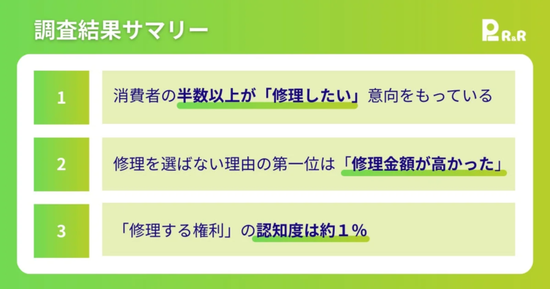 調査結果サマリー