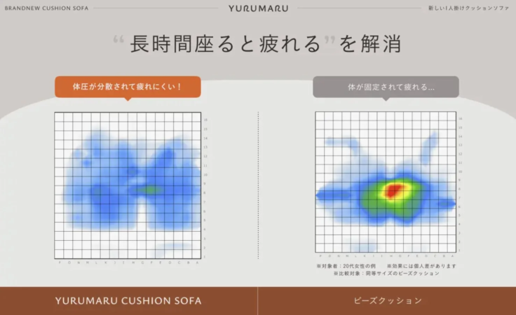 YURUMARUとビーズクッションの体圧分散比較