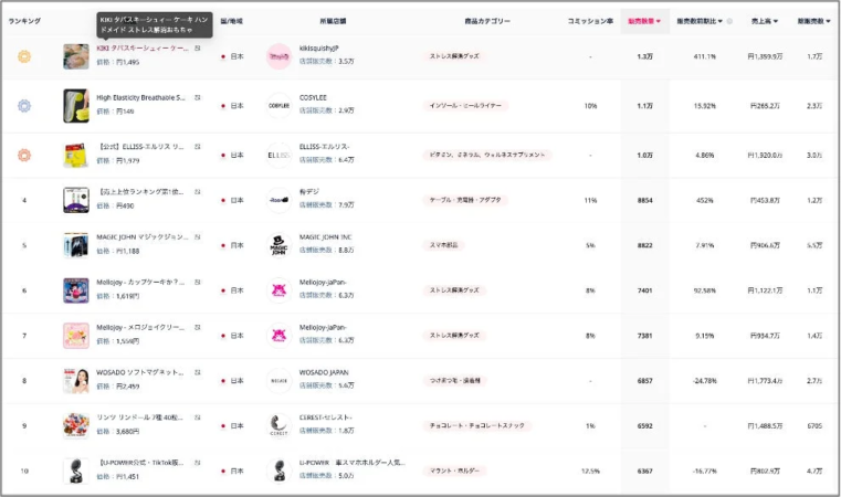 ECサイトの商品ランキング上位10件