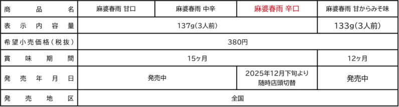 麻婆春雨シリーズの商品情報
