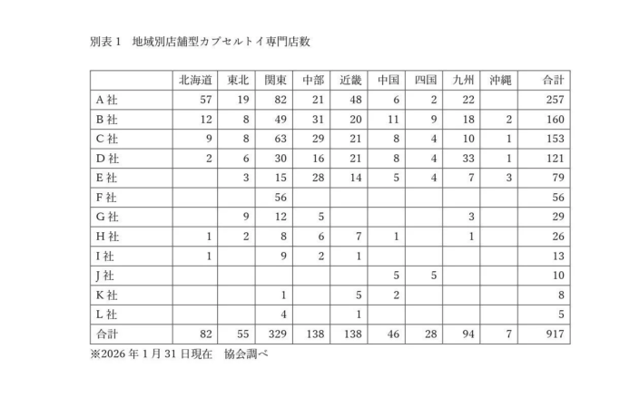 地域別店舗型カプセルトイ専門店数