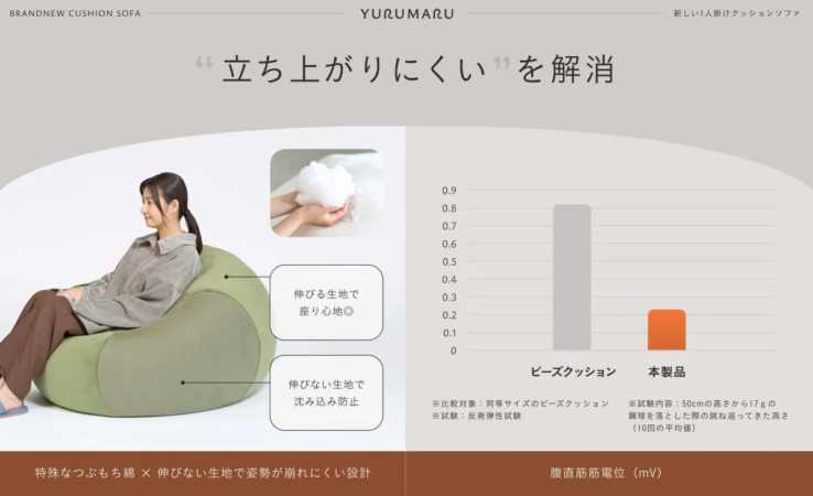 YURUMARUの立ち上がりやすさ