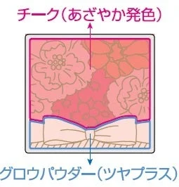 グロウフルールチークス 使用方法