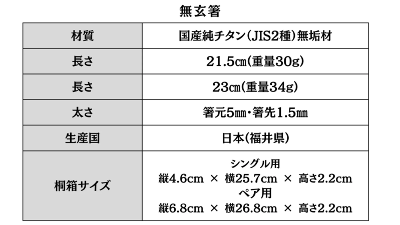 「無玄箸」という箸の製品仕様が示されています。国産純チタン製で、2種類の長さ（21.5cmと23cm）があり、福井県で生産されています。桐箱のサイズもシングル用とペア用に記載されています。