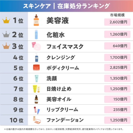 スキンケア在庫処分ランキング