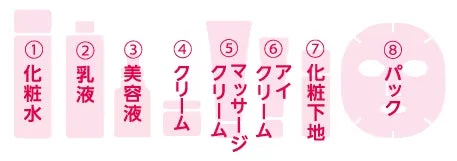 8役の機能を示す図