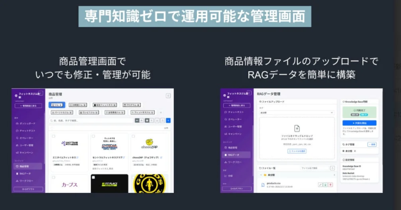 専門知識ゼロで運用可能な管理画面のUI