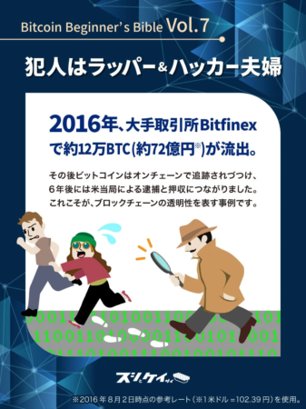 Bitcoin Beginner's Bible