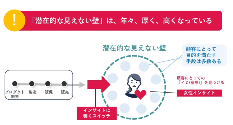 潜在的な見えない壁