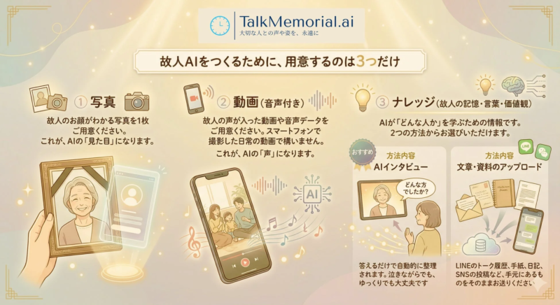 故人AIを作成するために必要な3つの要素