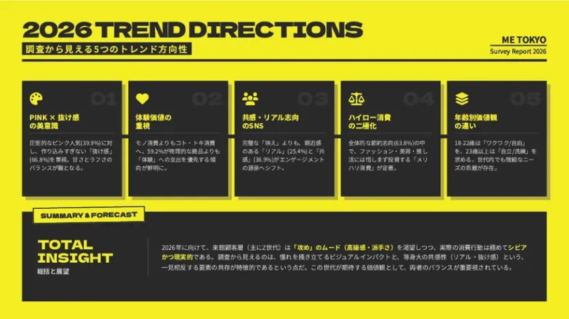 調査から見える5つのトレンド方向性