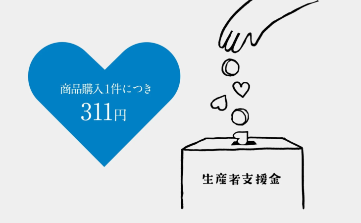 311円支援金のイラスト