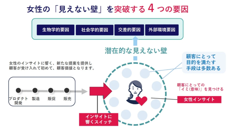 女性の「見えない壁」を突破する4つの要因