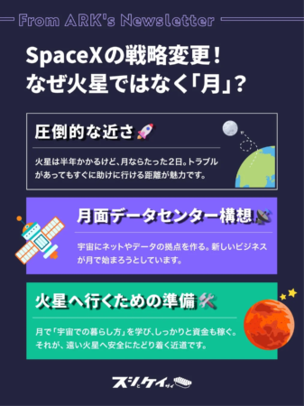 SpaceXの戦略変更！