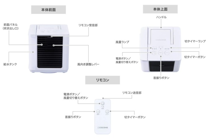 COCOHIEブランドの冷風機の製品説明図。