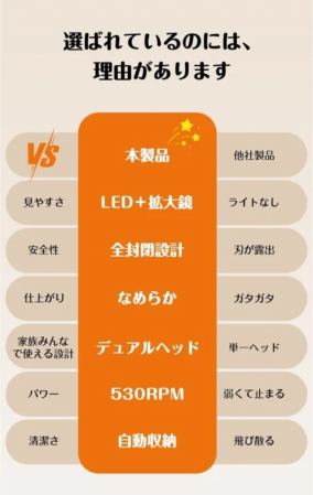 製品比較の画像