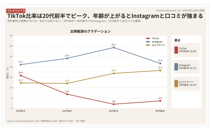 主情報源のグラデーション