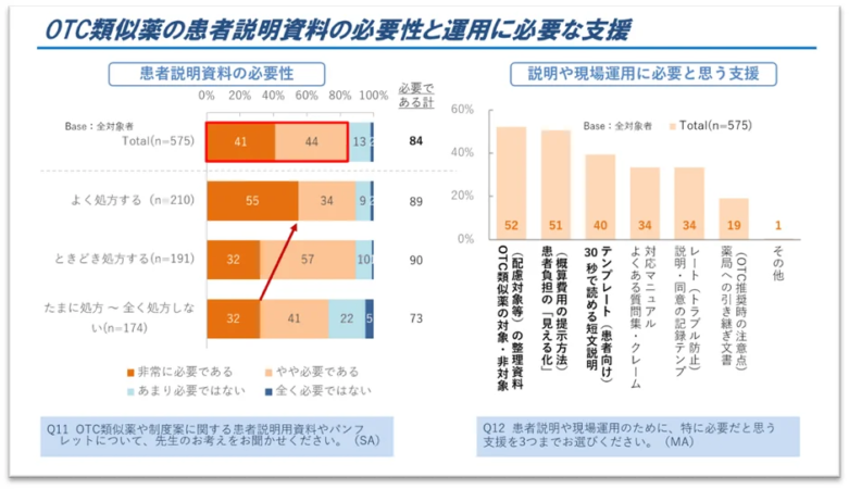 患者説明資料の必要性と運用に必要な支援