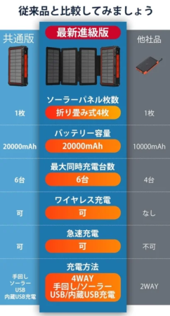 従来品と比較してみましょう