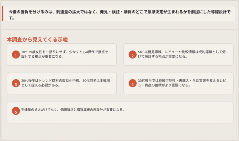 本調査から見えてくる示唆