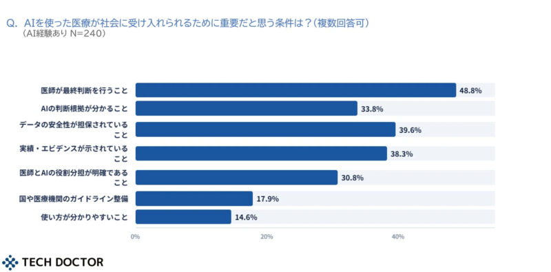 AI医療の社会受容条件