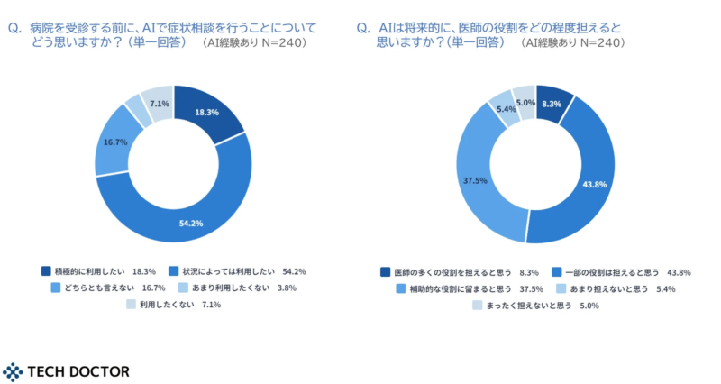 AI症状相談と医師の役割