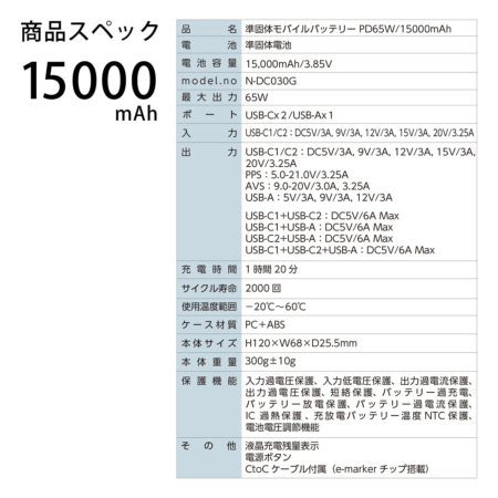 準固体モバイルバッテリー PD65W/15000mAh