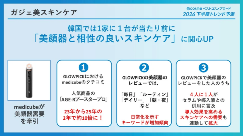 韓国美顔器とスキンケア関心