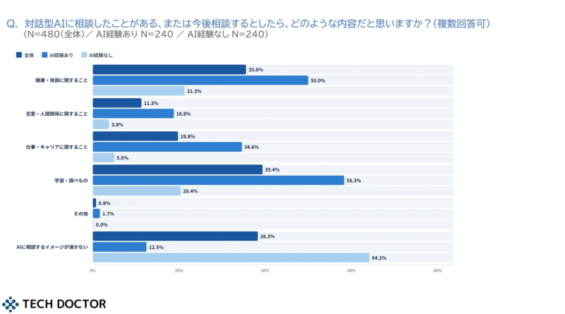 AI相談内容