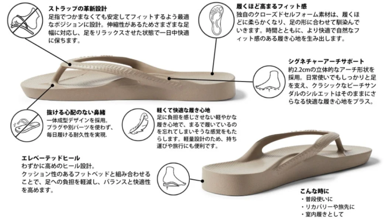 革新的なストラップ、約2.2cmのアーチサポート、軽量で快適な履き心地、耐久性のある鼻緒、高めのヒールが特徴のベージュ色サンダル。足への負担を軽減し、普段使いから旅行、リカバリー、室内履きまで幅広いシーンで快適性を提供します。