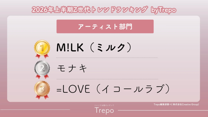 アーティスト部門のランキング