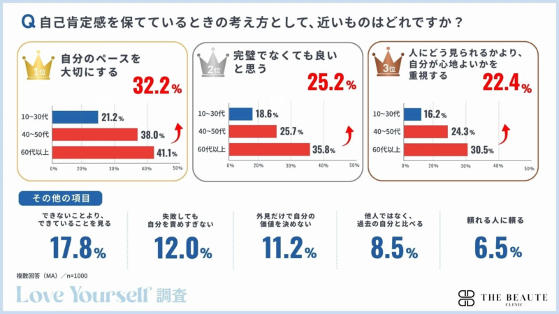 調査結果⑧グラフ