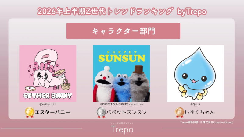 キャラクター部門のランキング
