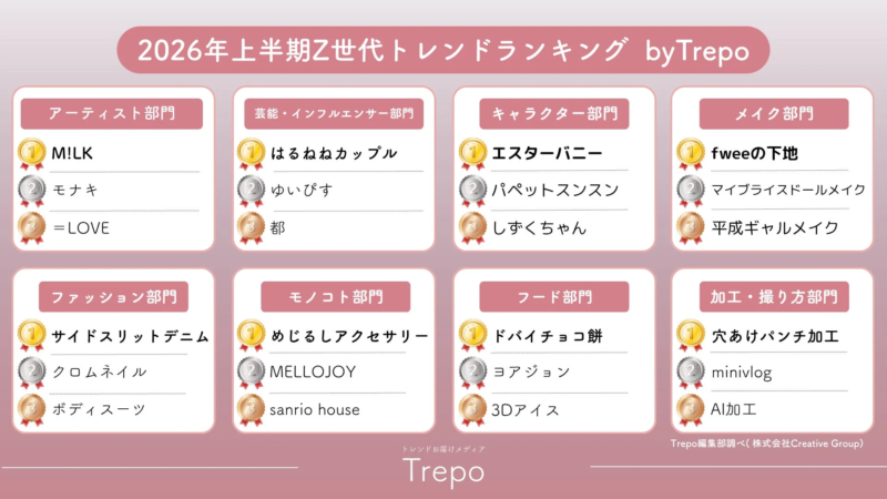 2026年上半期Z世代トレンドランキング by Trepo