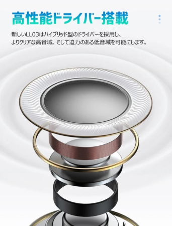 高性能ハイブリッドドライバーの構造図