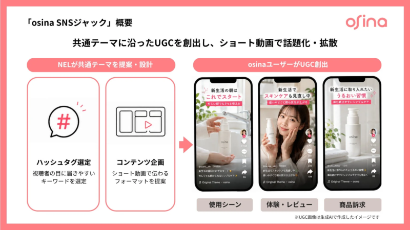 osina SNSジャック概要