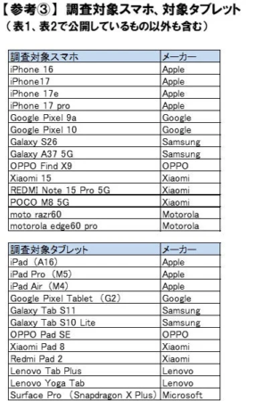 調査対象スマホ、タブレットリスト