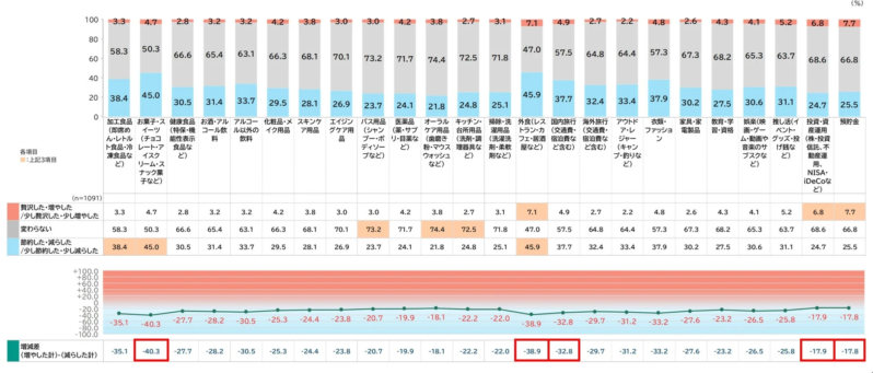 2026年上半期 お金の使い方